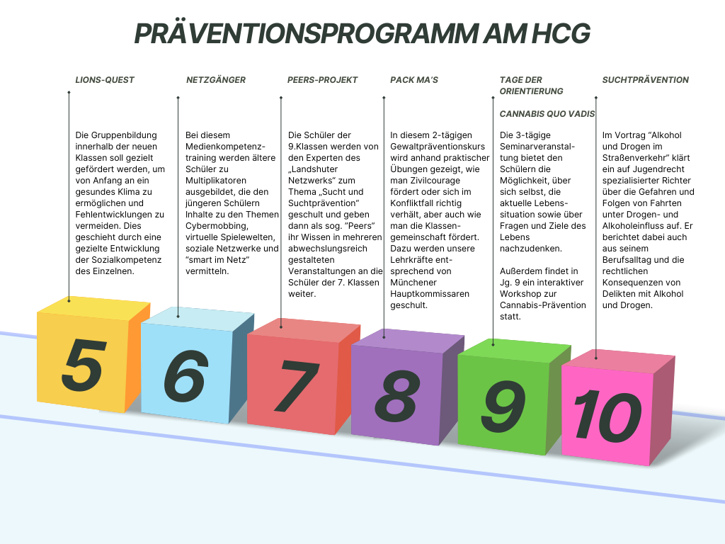 Präventionsprogramm