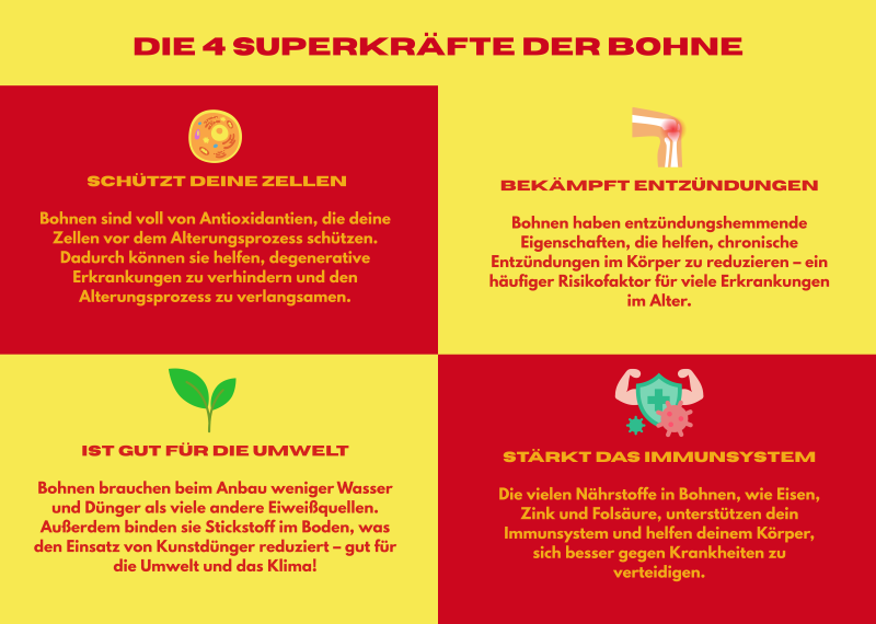 Hulsenfruchte2